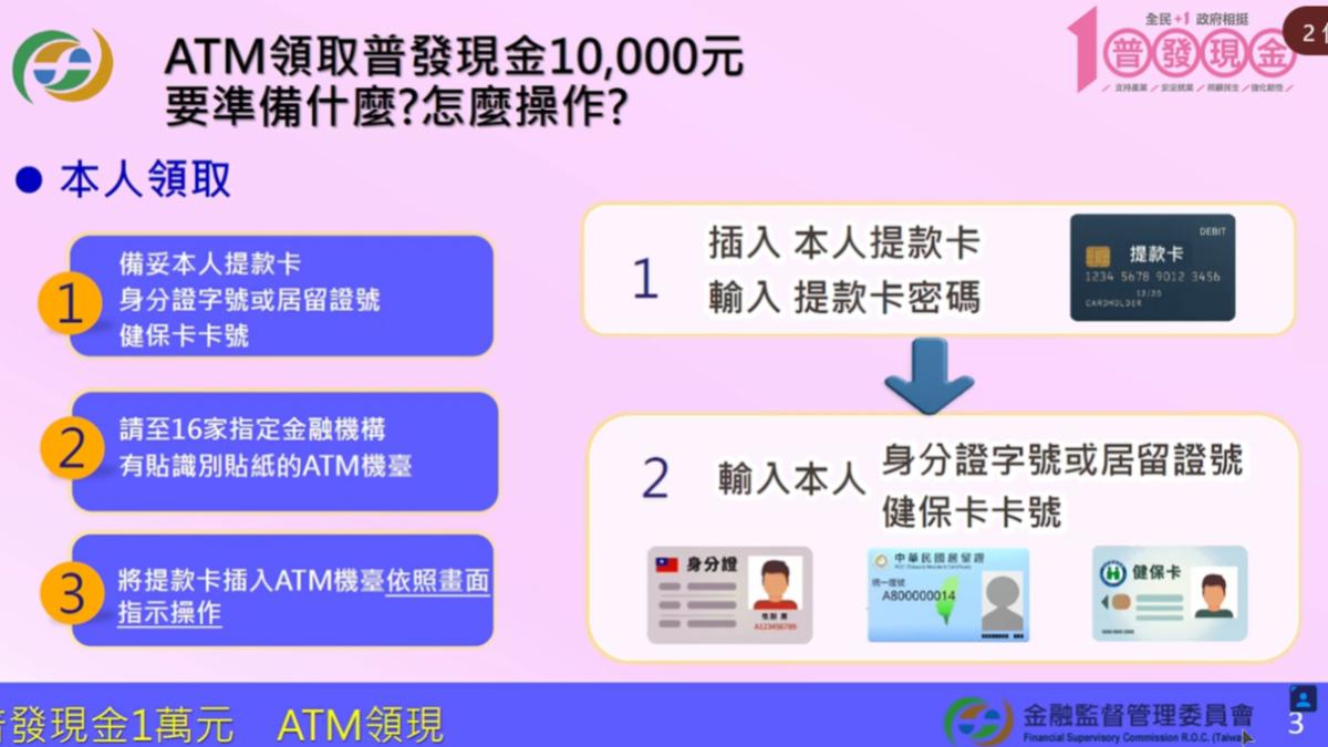 ATM領取普發一萬操作步驟。(圖/金管會提供)