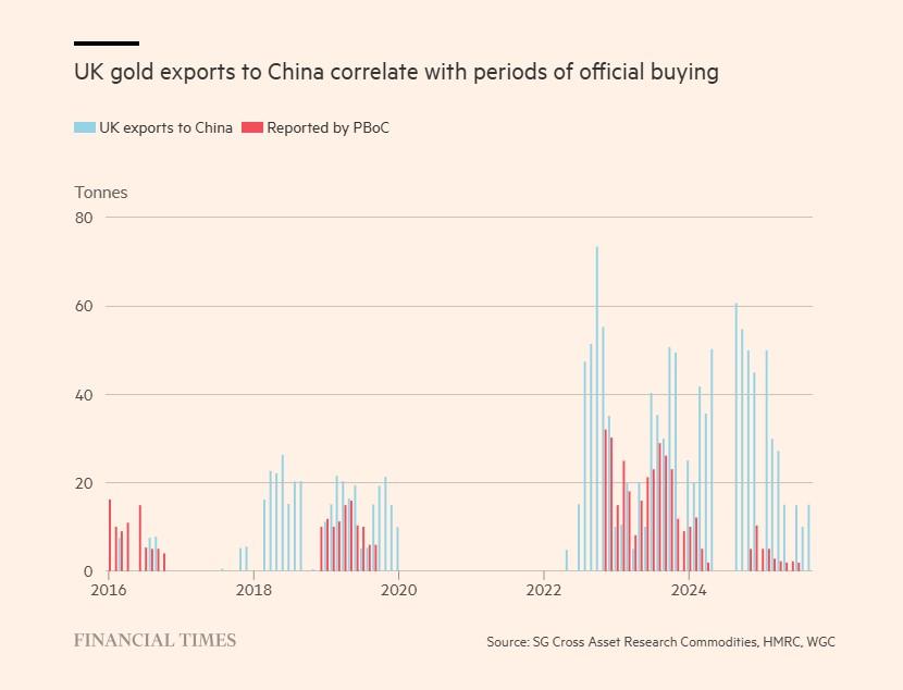 黃金-金價-黃金分析-黃金投資-央行黃金-世界黃金協會-黃金儲備-黃金價格-黃金走勢-金價走勢-貴金屬-貴金屬價格-貴金屬分析-去美元化-中國黃金