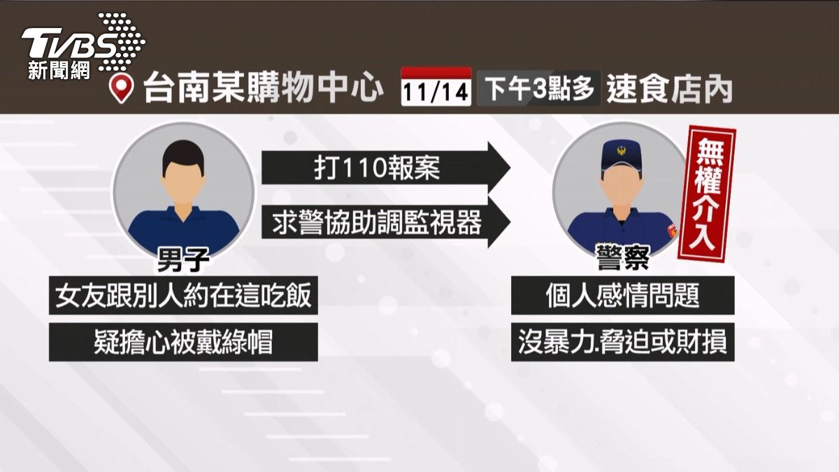男子疑似擔心被戴綠帽，求警方協助調監視器，要調查伴侶有沒有劈腿偷吃，該找的應該是徵信社，果然要求被員警拒絕（圖／TVBS）