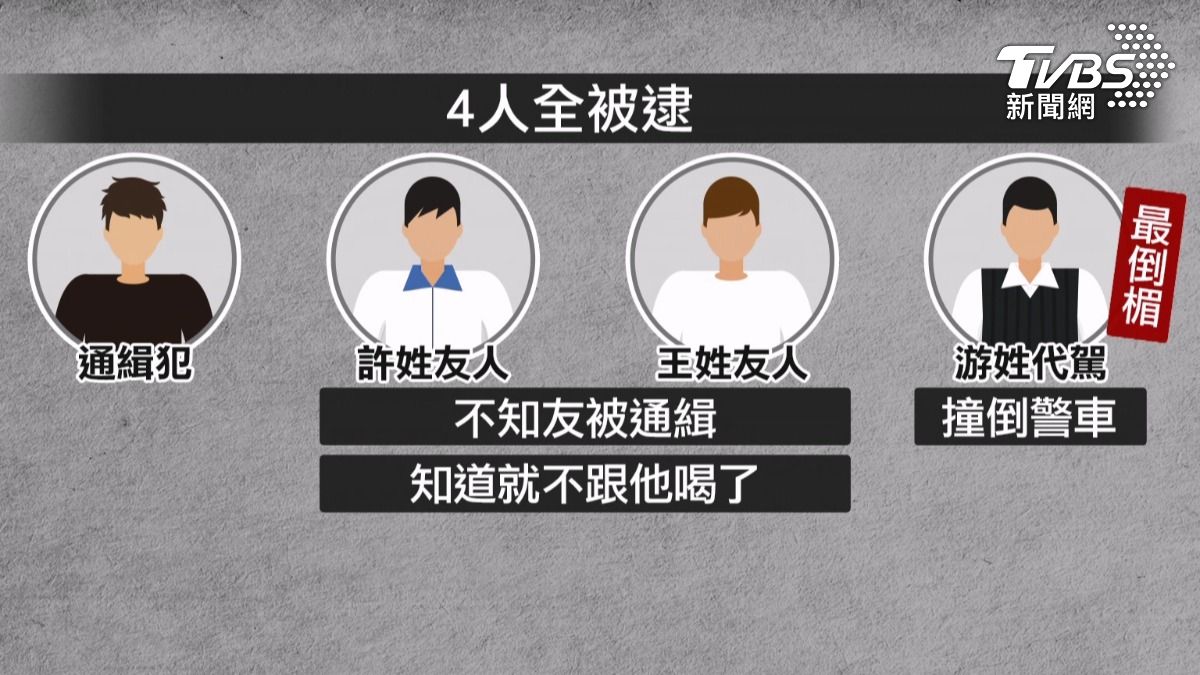 通緝犯兩名友人事後說,如果知道朋友被通緝就不會跟他一起喝酒,代駕成了案件中最倒楣的人。(圖/TVBS)