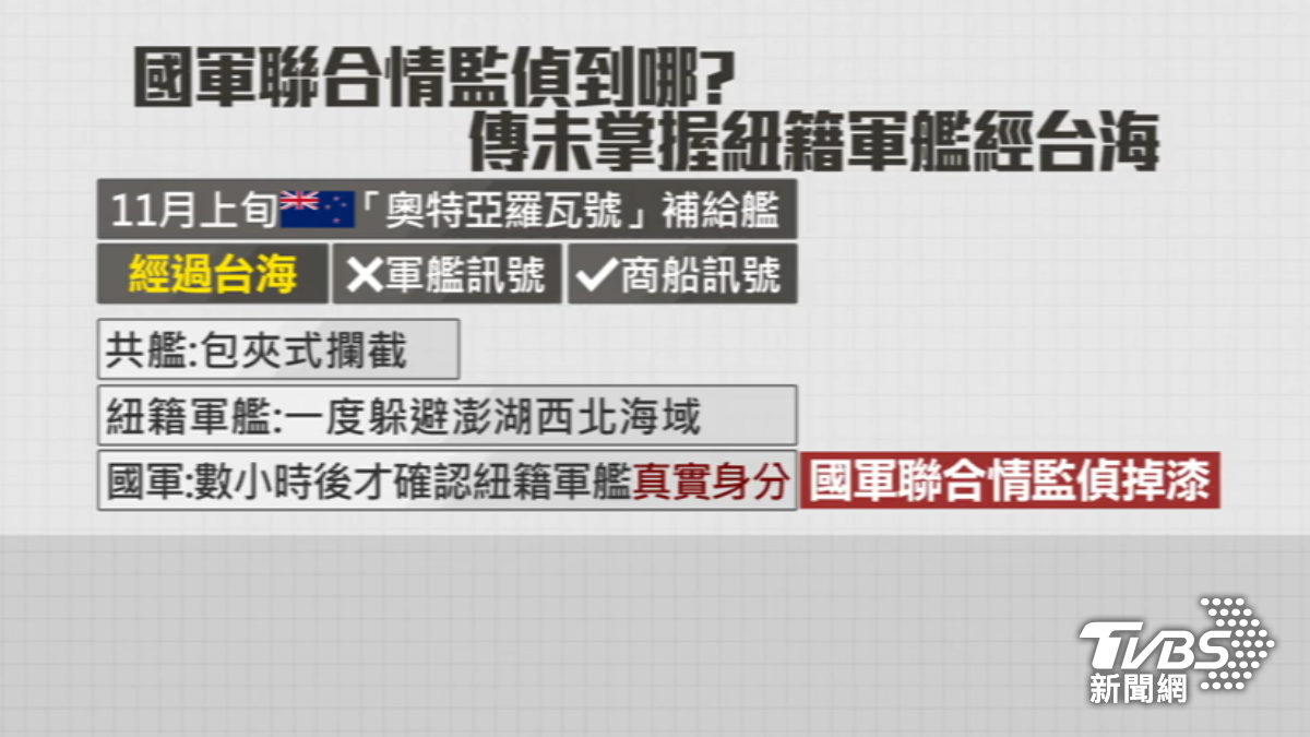 未馬上掌握紐艦經台海? 國軍表示沒有說明。(圖/TVBS)