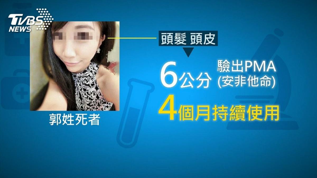 郭姓小模參加土豪哥的毒趴,結果吸毒過量猝死。(圖/TVBS資料畫面)