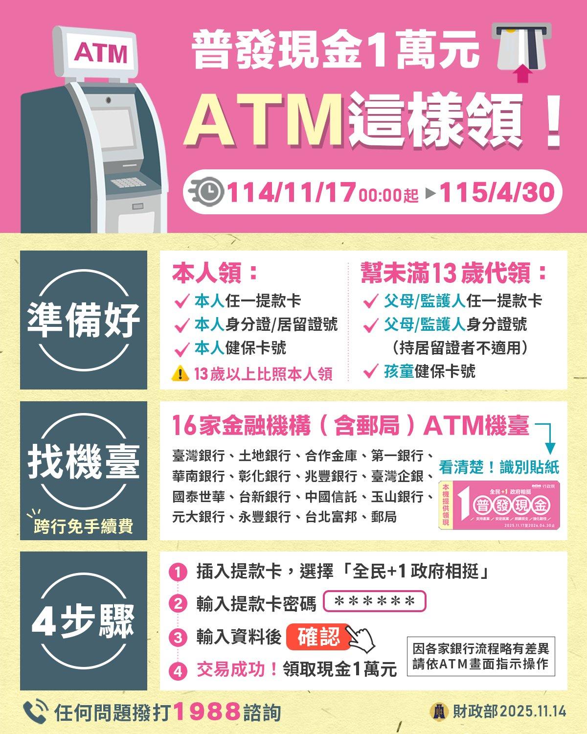 普發一萬明(17)日開放ATM領現。(圖/翻攝自財政部臉書)