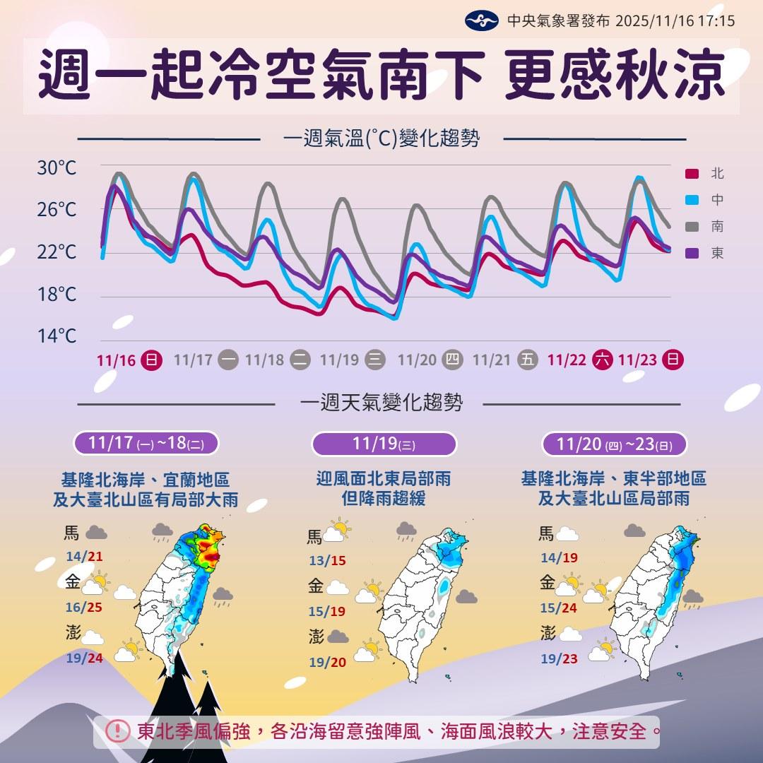 一週天氣一次看。（圖／中央氣象署）