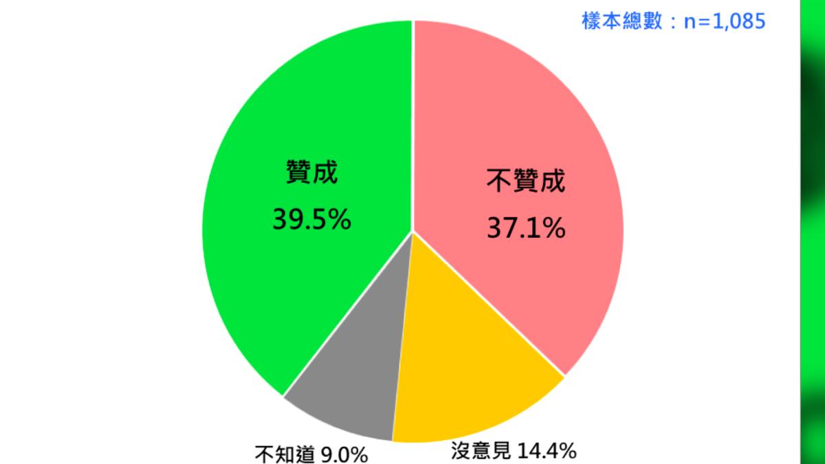 (圖/台灣民意基金會)