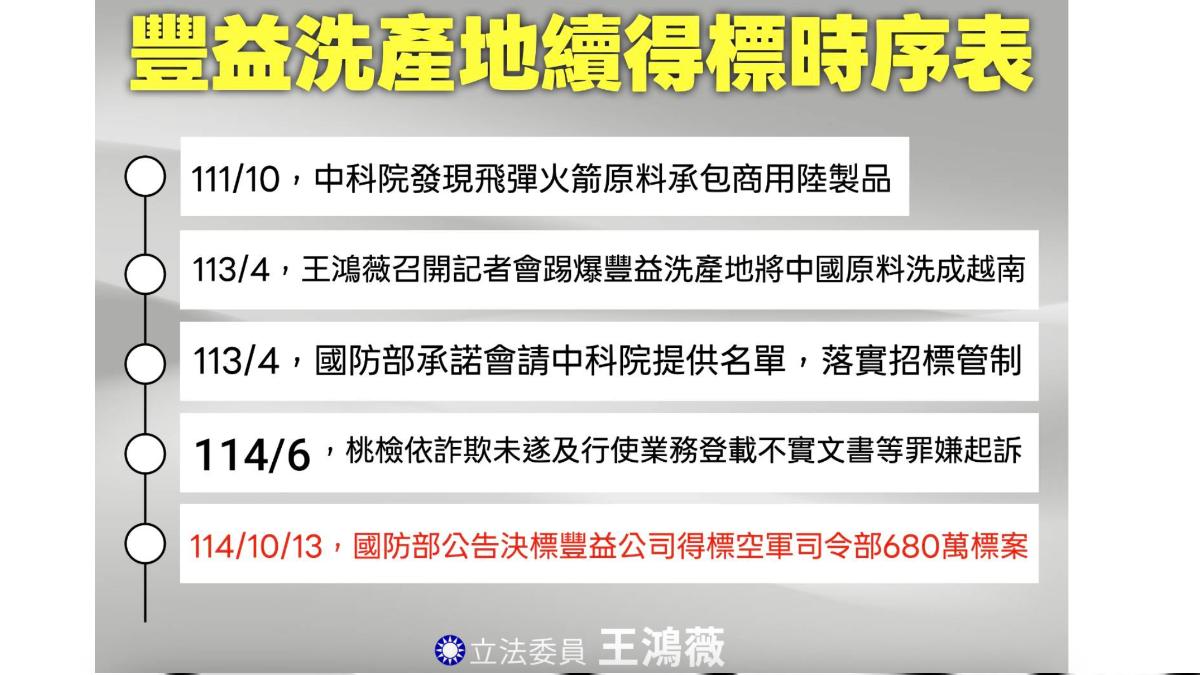 王鴻薇指出，中科院飛彈原料廠商洗產地，被起訴仍得標近億，要求國防部對此說明。（圖／王鴻薇辦公室提供）