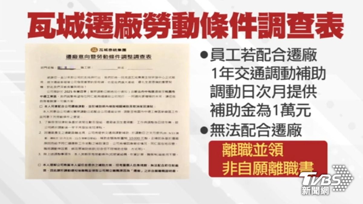 瓦城泰統遷廠意向暨勞動條件調整調查表。（圖／TVBS）