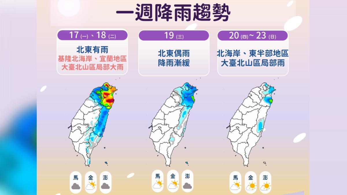 一周降雨趨勢。(圖/中央氣象署)
