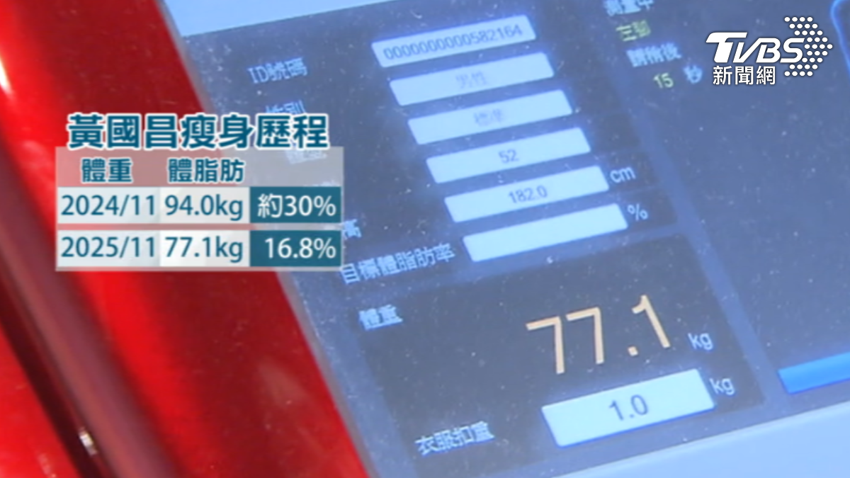 勤練柔術一年,黃國昌瘦身有成.掉17kg。(圖/TVBS)