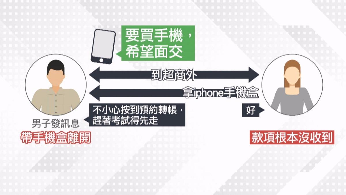 網購iPhone要小心 男子假轉帳騙走手機。(圖/TVBS)