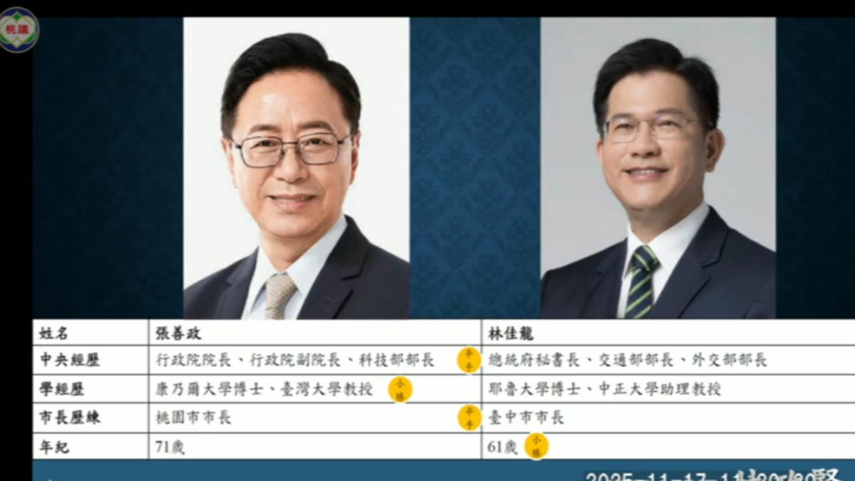 綠誰戰桃? 藍議員製「張善政vs.林佳龍」圖表。(圖/桃園市議會)