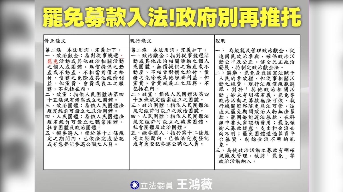 藍委王鴻薇、許宇甄提案修《政治獻金法》。(圖/王鴻薇辦公室提供)