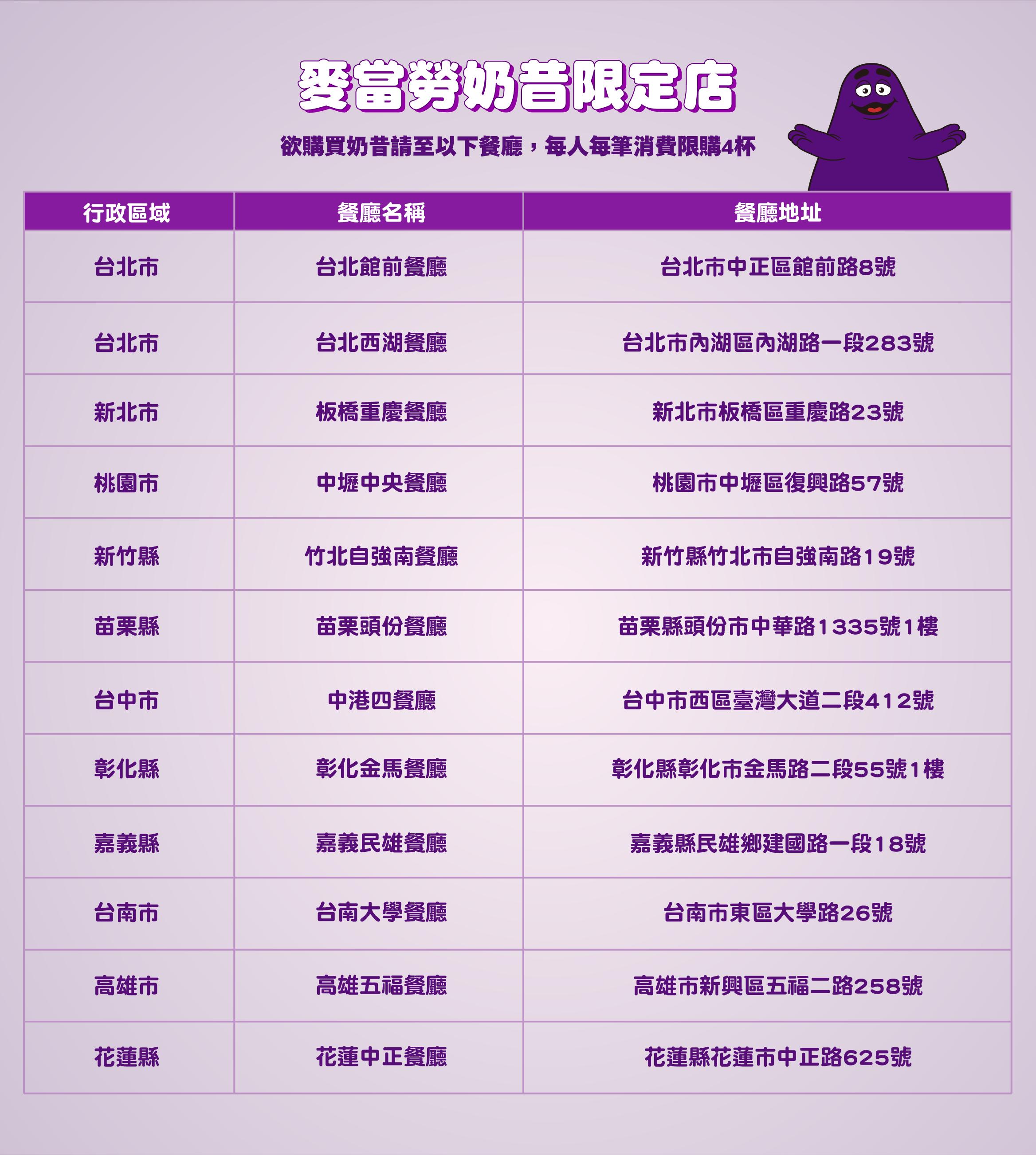 奶昔限定店分布。(圖/麥當勞網站)