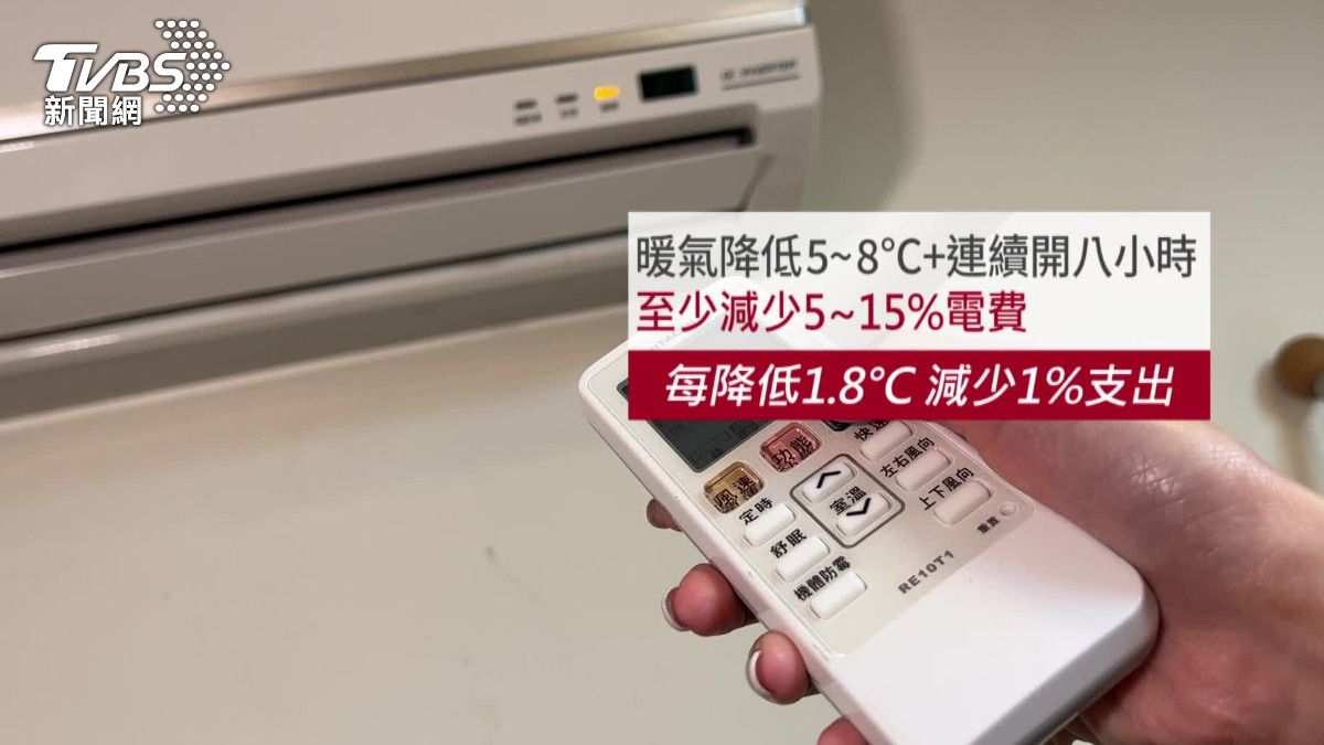 統計資料顯示,平均降低1.8度,能夠減少1%的電費支出。(圖/TVBS)