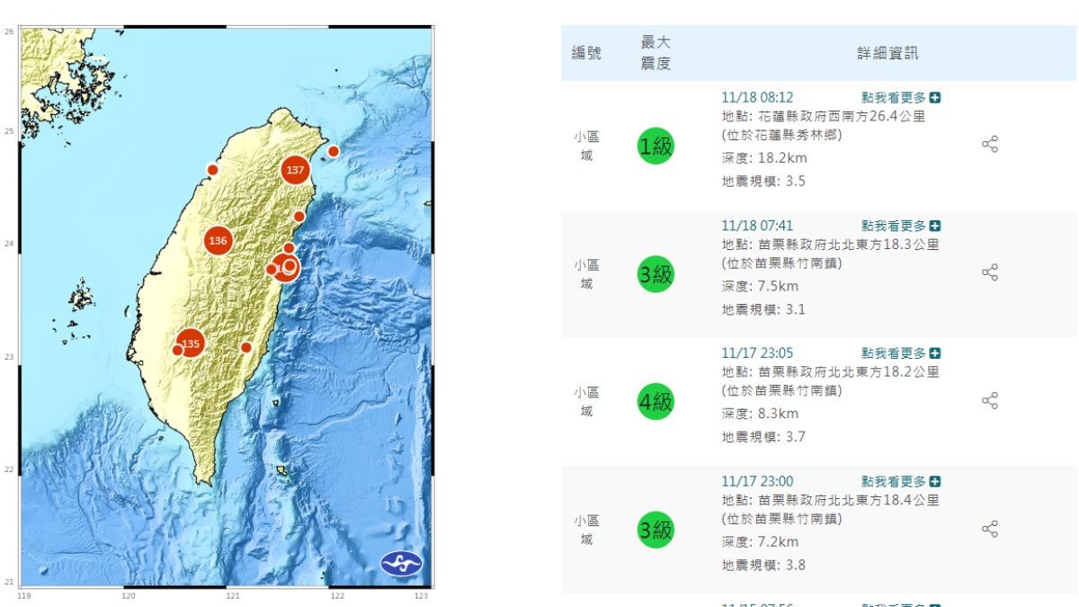 苗栗竹南連3震!郭鎧紋解答:地底1構造破裂 揭規模6地震機率