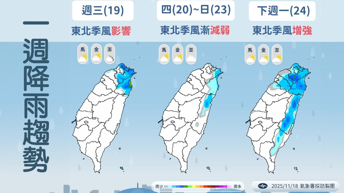 下週又有一波東北季風南下，北東屆時又將轉為濕冷天氣。（圖／TVBS）