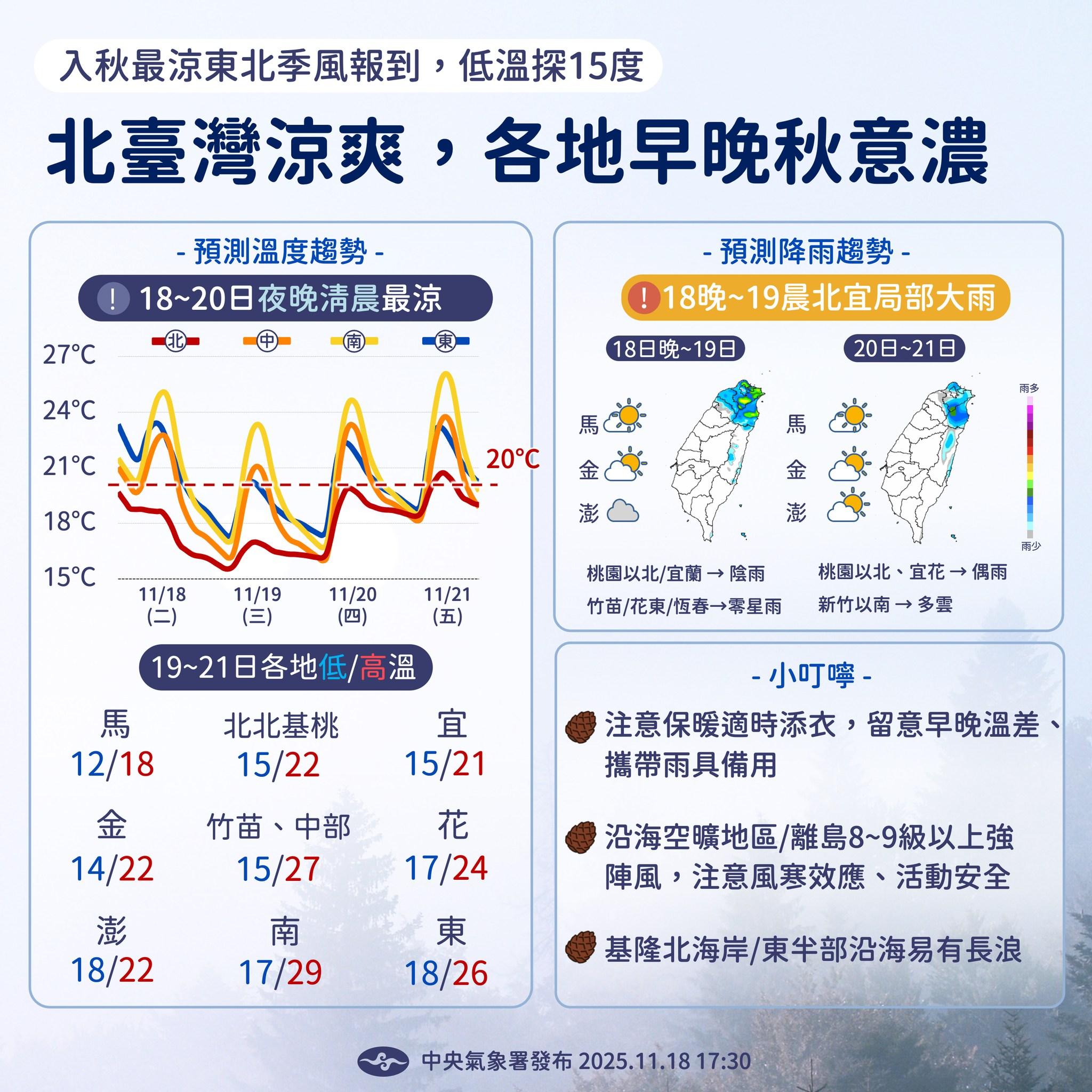 東北季風持續影響,明日清晨恐會更涼。(圖/中央氣象署)