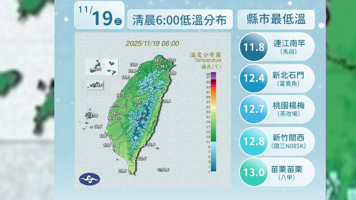 今晨低溫11.8度。(圖/氣象署)