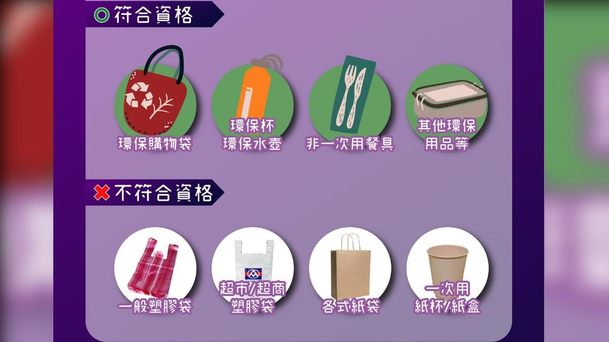 環保＋美食一次享受！宜蘭夜市祭出超夯減碳換券活動。（圖／宜蘭市公所）
