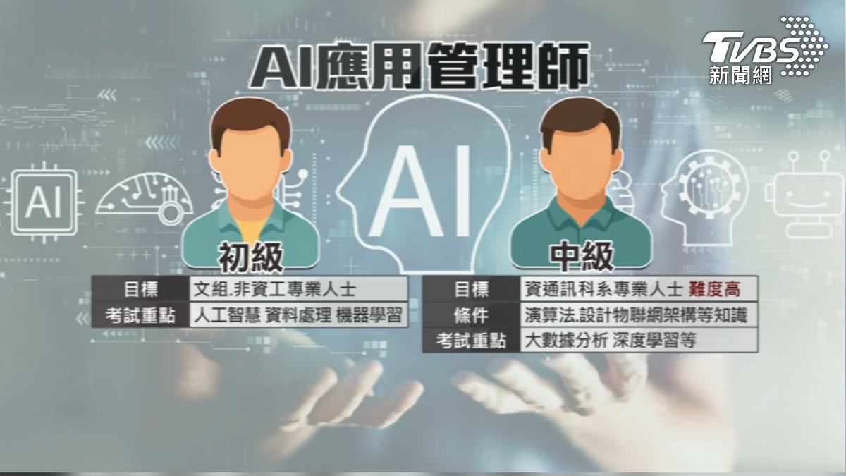 非本科也可考, AI應用規劃師分初級或中級。(圖/TVBS)