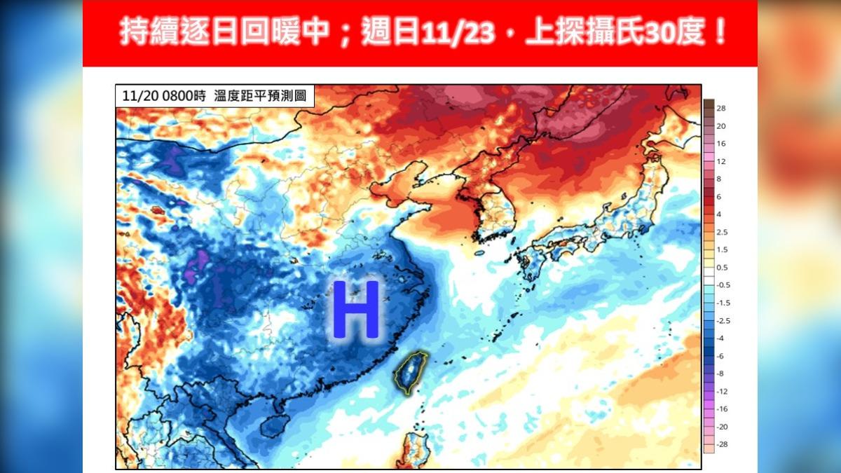 天氣/今起漸回暖!這天熱飆30度 下週又有東北季風轉濕冷