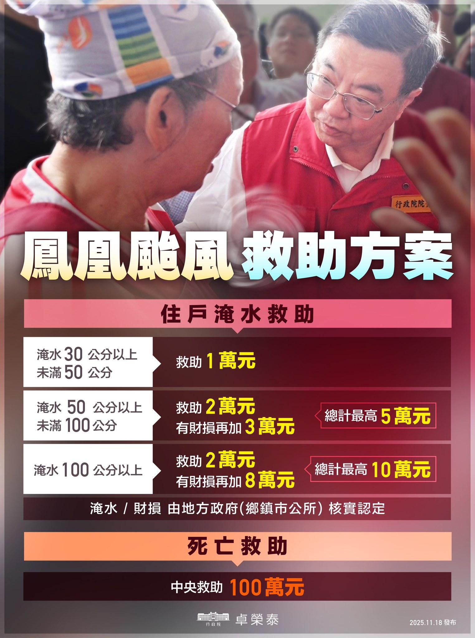 行政院提出鳳凰颱風救助方案。(圖/翻攝自卓榮泰臉書)