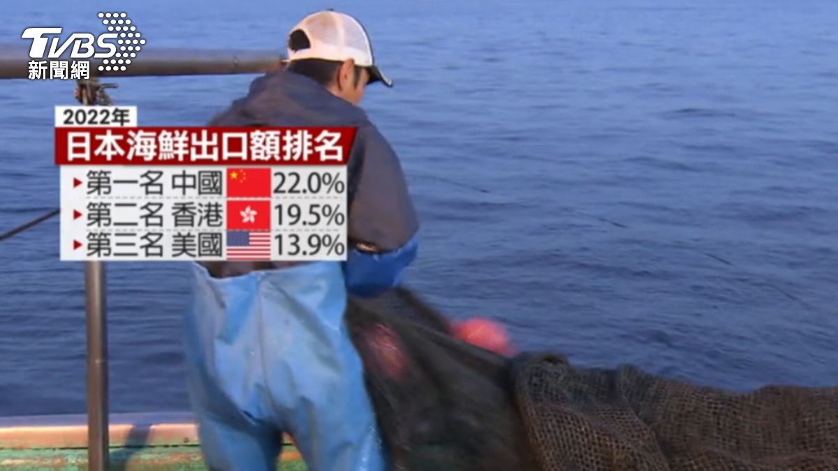 2022年日本海鮮出口額排名第一是中國。（圖／TVBS）