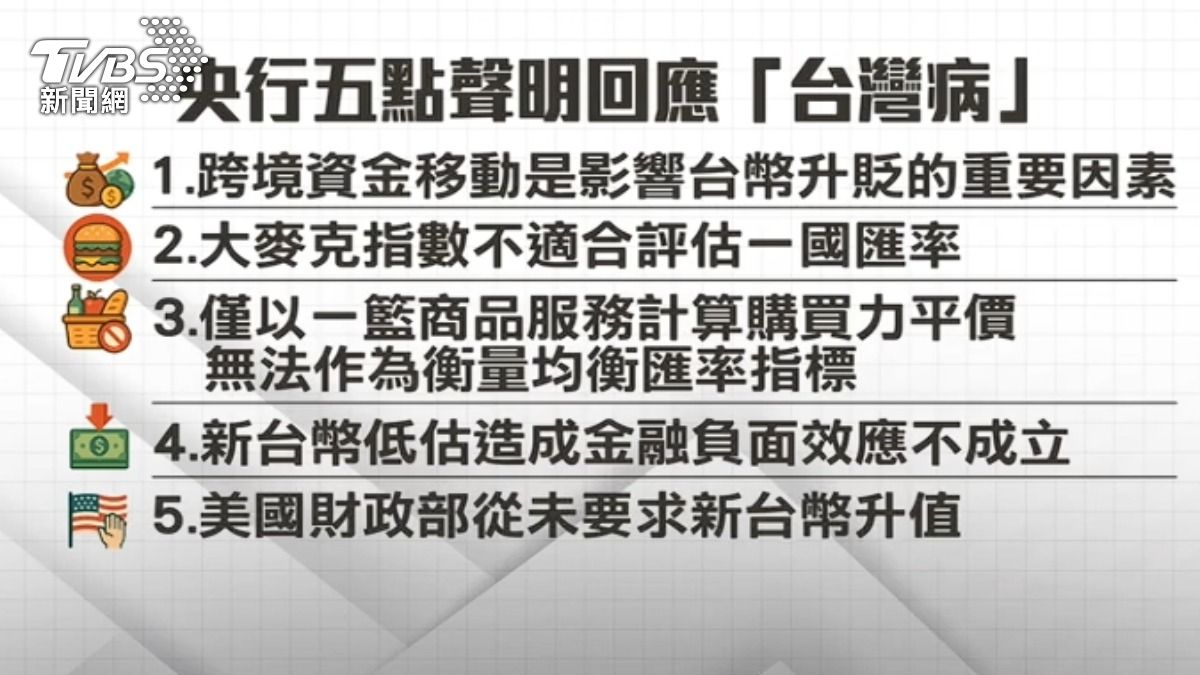 央行五點聲明回應「台灣病」。(圖/TVBS)