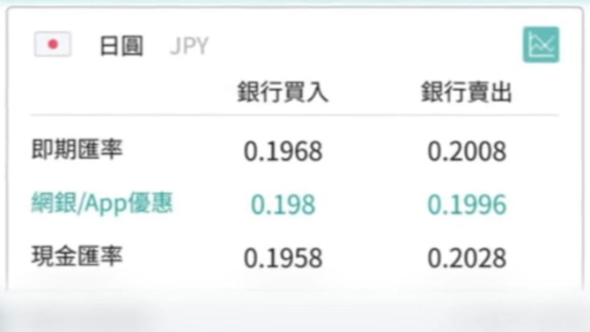 普發現金1萬換日幣5萬。(圖/TVBS)