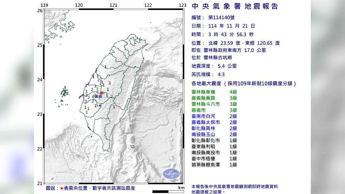 雲林縣古坑地震規模4.3　最大震度4級