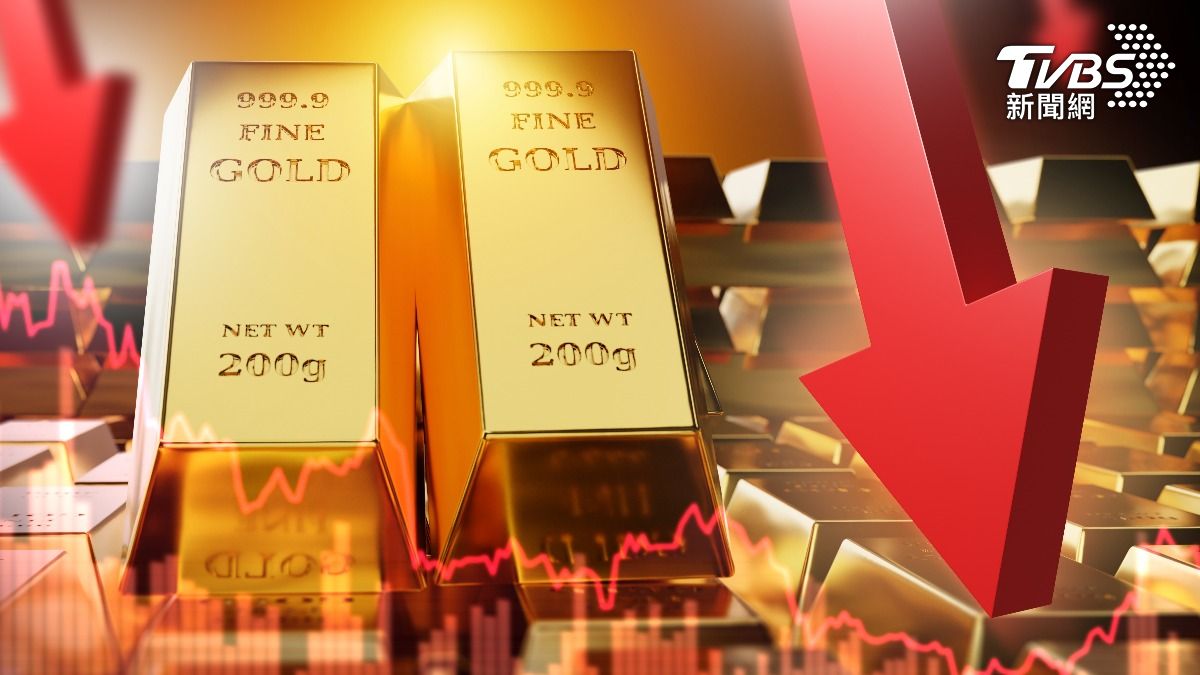 黃金-金價-黃金走勢-金價走勢-黃金價格-聯準會-降息-美元-貴金屬-美國就業數據-非農就業數據-瑞銀