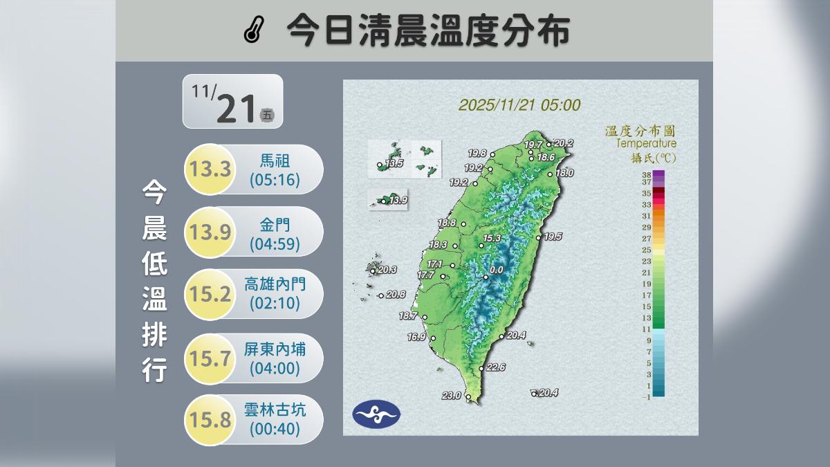 今晨溫度分布。(圖/中央氣象署)