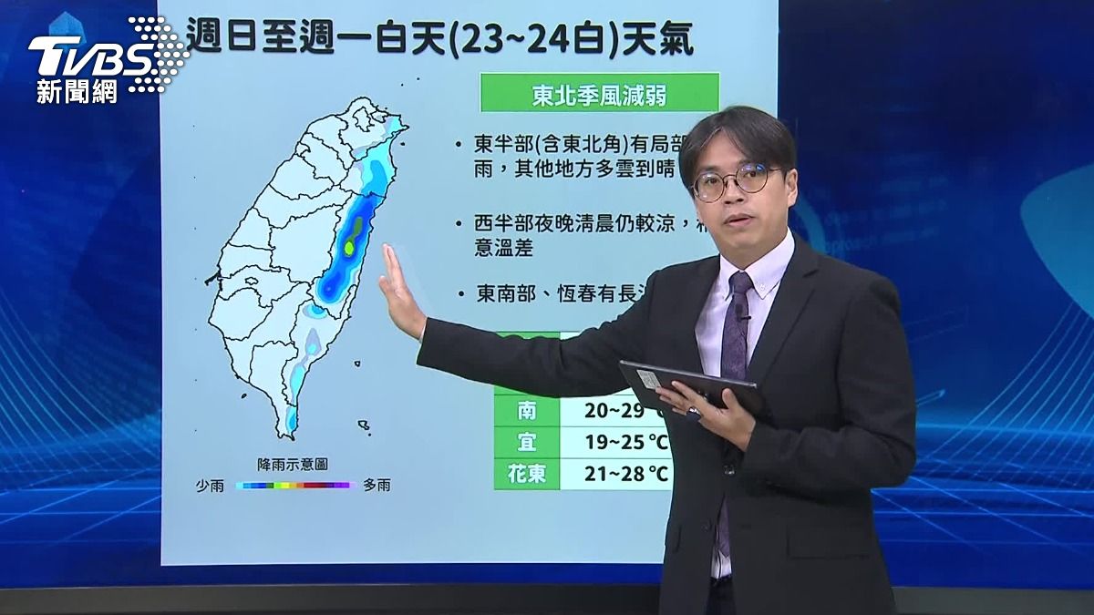 氣象署表示,下週一白天天氣還算穩定,但到了下週一晚上東北季風就會逐漸增強,溫度也會下降。(圖/TVBS)