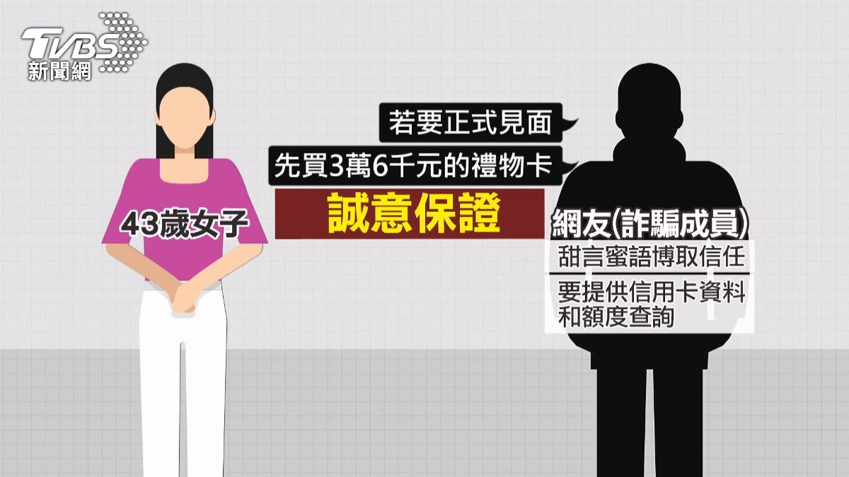 網友甜言蜜語卻突暗轉惡鬼！主婦崩潰幸店員報警救援。(圖／TVBS) 