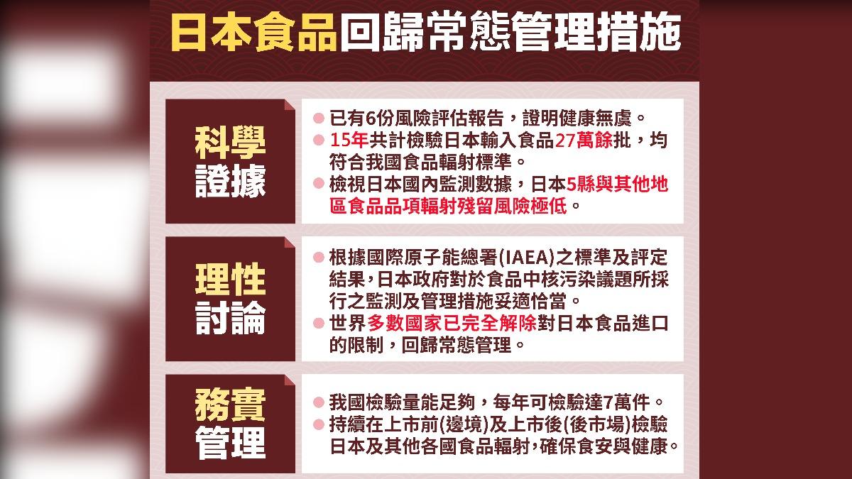 日本食品回歸常態管理措施。(圖/食藥署)