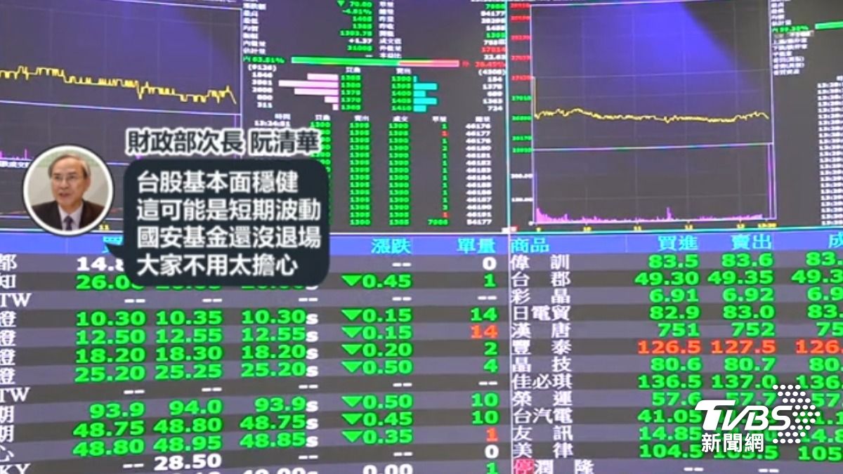 財政部次長阮清華直言國安基金還沒退場，大家不用太擔心。（圖／TVBS）