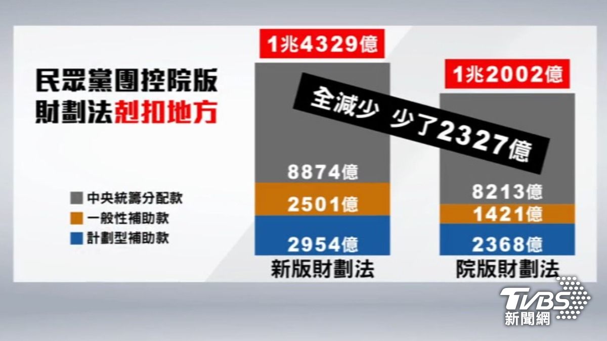 院版財劃法(圖/TVBS資料畫面)