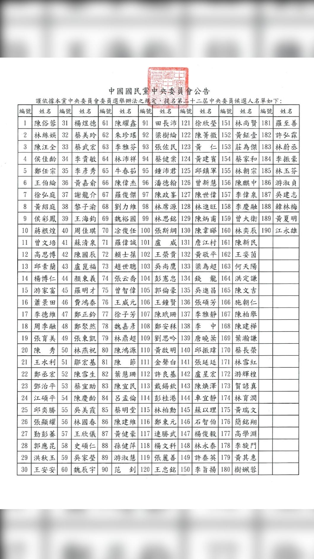 國民黨中央委員候選人名單。(圖/翻攝自國民黨官網)