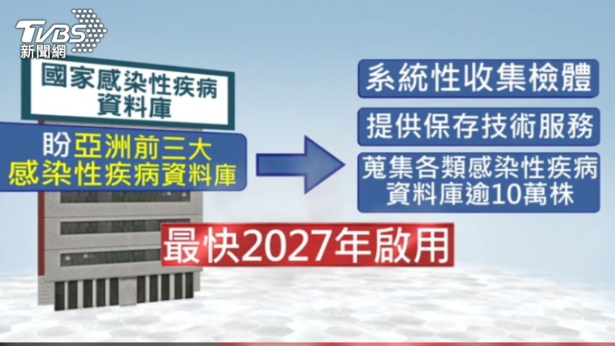 「國家感染性疾病資料庫」建置中。（圖／ＴＶＢＳ）