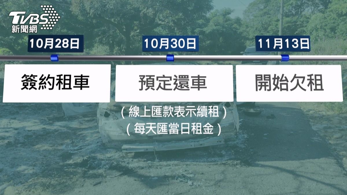 租出去的車輛已經燒毀,而謝男則不知去向。(圖/TVBS)