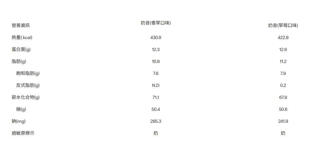麥當勞奶昔熱量公開！（圖／翻攝自麥當勞官網）