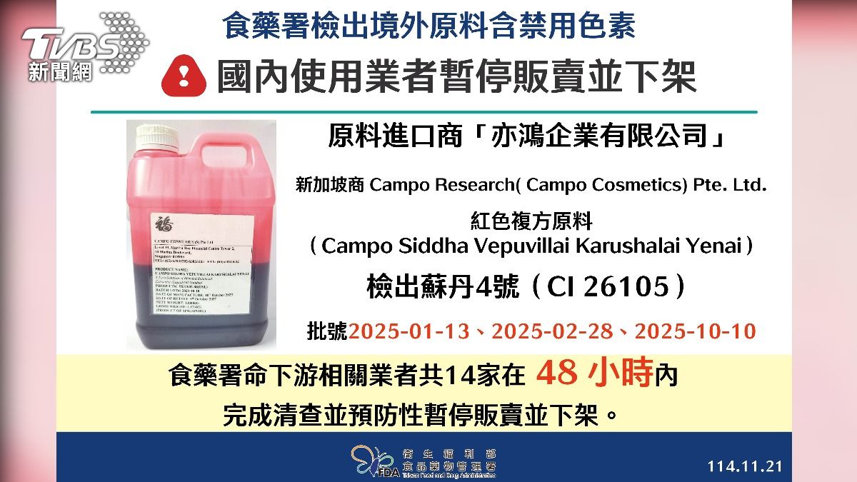 亦鴻公司自新加坡進口的原料中,檢出蘇丹色素。(圖/食藥署提供)