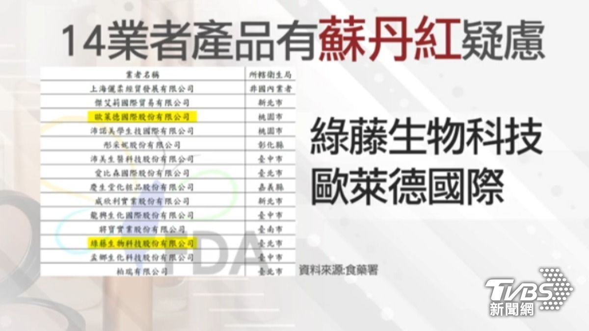 14家下游業者也用到有疑慮原料。(圖/TVBS)
