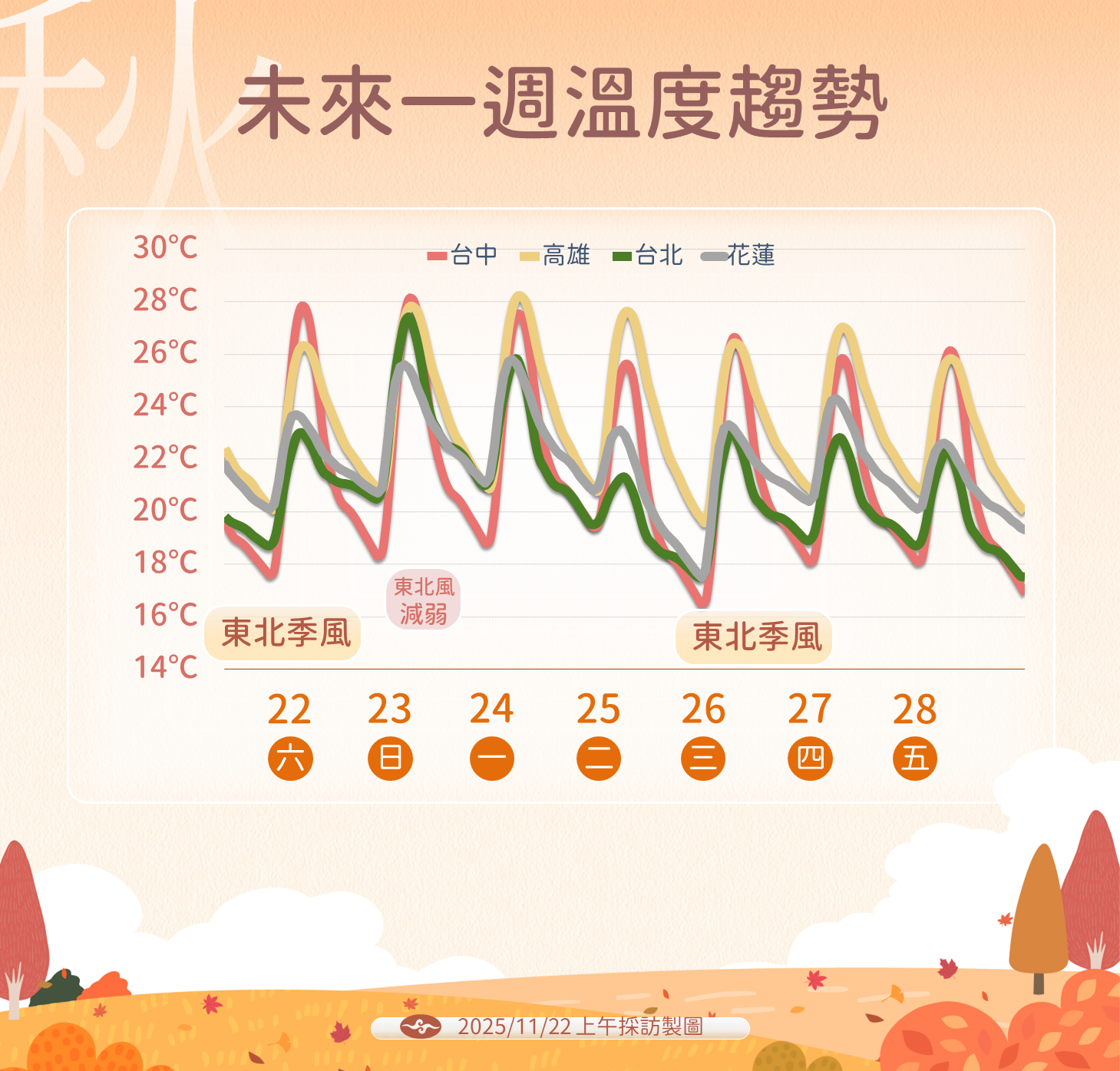 天氣-天氣預報-氣象預報-一週天氣-明天天氣