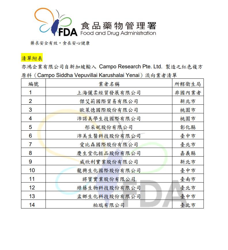 食藥署公布14家業者輸入問題原料。(圖/食藥署提供)