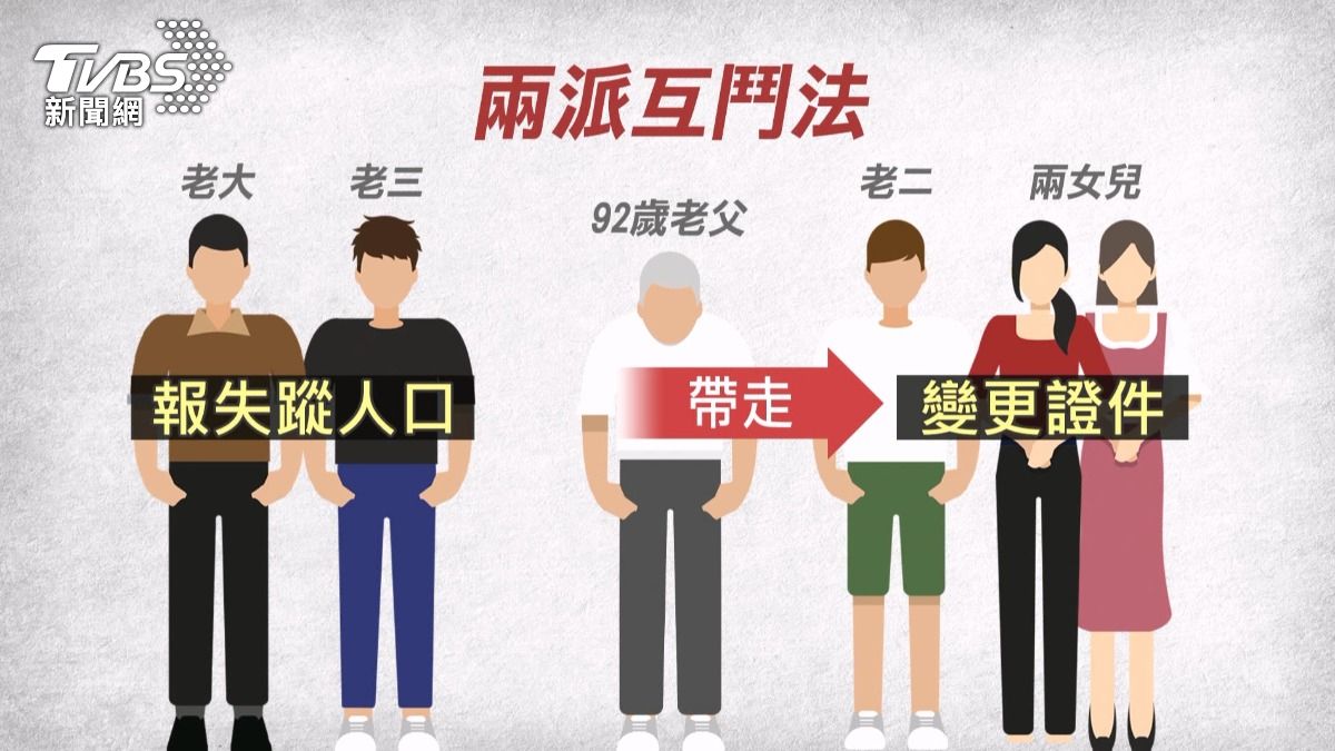 嘉義中埔這起92歲郭姓老翁的搶奪大戰，讓外界霧裡看花。（圖／TVBS）