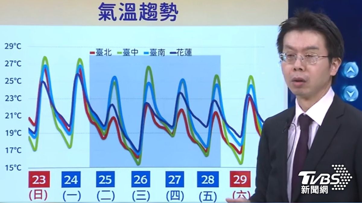 週一晚間就要開始變天。(圖/TVBS)