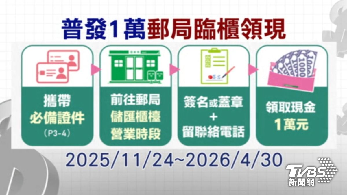 普發1萬郵局臨櫃領現SOP。(圖/TVBS)