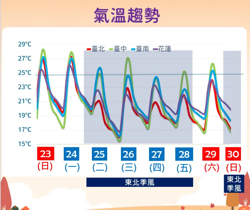 天氣-天氣預報-氣象預報-一週天氣-明天的天氣
