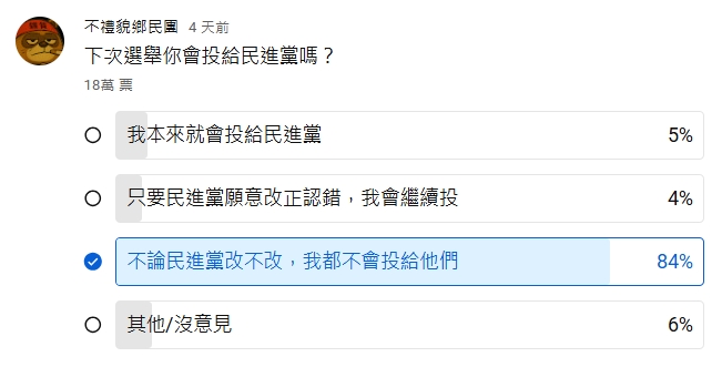 賴清德-賴清德網路投票-賴清德民調-網路投票-政黨民調